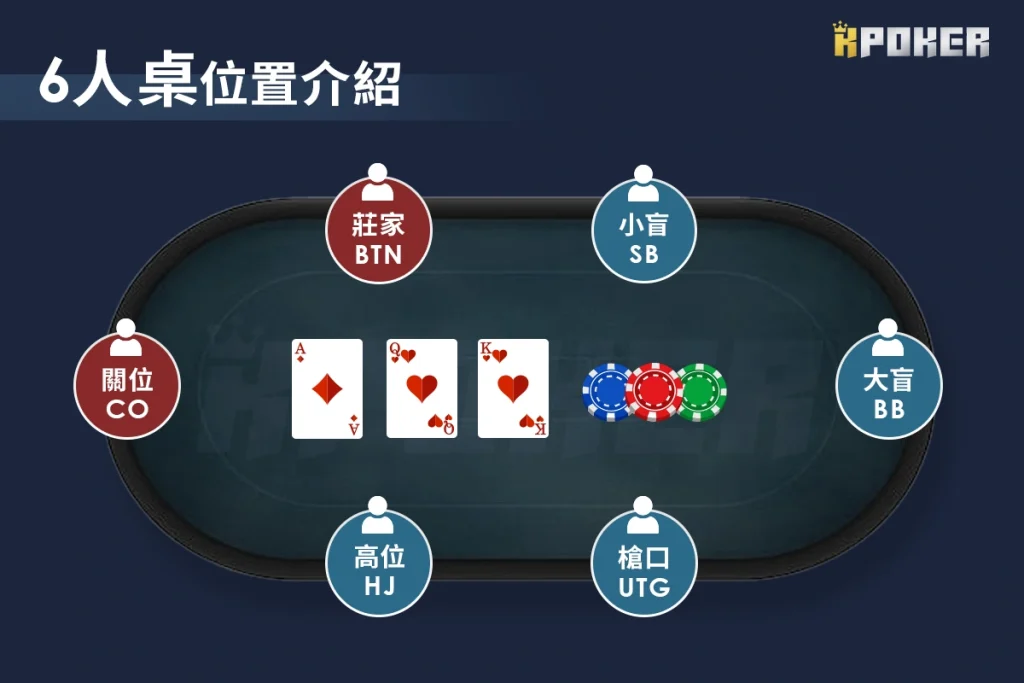 德州撲克位置：6人桌