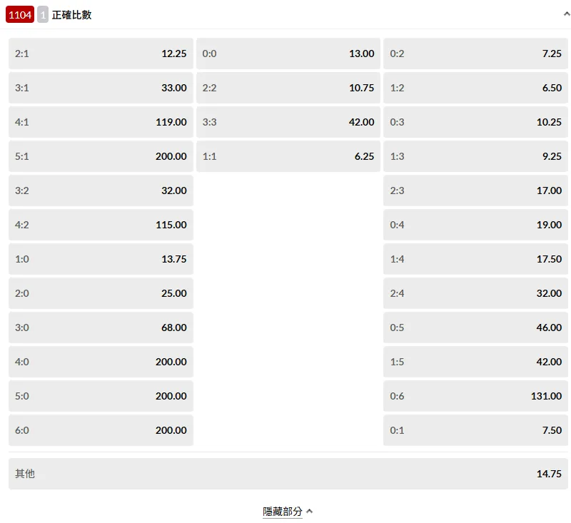 波膽｜正確比分的賠率選項
